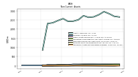 Intangible Assets Net Excluding Goodwill