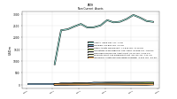 Deferred Income Tax Assets Net