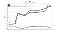 Operating Lease Liability Current