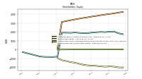 Retained Earnings Accumulated Deficit