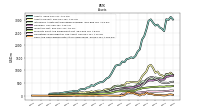 Cash And Cash Equivalents At Carrying Value