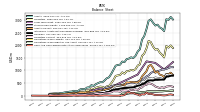 Cash And Cash Equivalents At Carrying Value