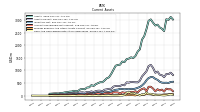 Cash And Cash Equivalents At Carrying Value