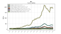 Accrued Income Taxes Current