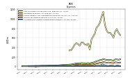 Allocated Share Based Compensation Expense