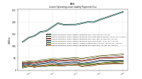 Lessee Operating Lease Liability Payments Due Year Four