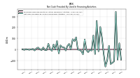 Net Cash Provided By Used In Financing Activities