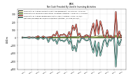 Net Cash Provided By Used In Investing Activities