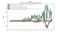 Share Based Compensation