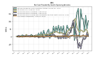 Increase Decrease In Inventories