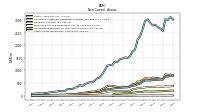 Other Assets Noncurrent