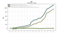 Accumulated Other Comprehensive Income Loss Net Of Tax