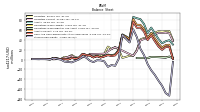 Stockholders Equity