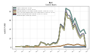 Inventory Net