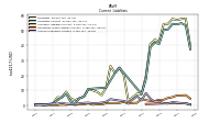 Accounts Payable Current