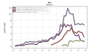 Cost Of Revenue