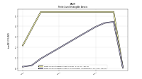 Finite Lived Intangible Assets Accumulated Amortization