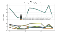 Lessee Operating Lease Liability Payments Due Year Four
