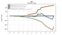 Retained Earnings Accumulated Deficit