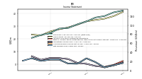 Net Income Loss