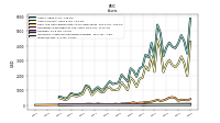 Inventory Net