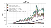 Intangible Assets Net Excluding Goodwill