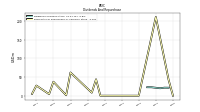 Payments For Repurchase Of Common Stock