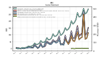 Other Comprehensive Income Loss Net Of Tax