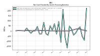 Net Cash Provided By Used In Financing Activities