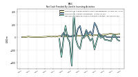 Net Cash Provided By Used In Investing Activities