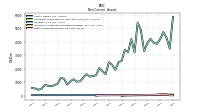 Intangible Assets Net Excluding Goodwill