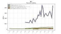 Other Liabilities Noncurrent