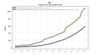 Accumulated Depreciation Depletion And Amortization Property Plant And Equipment