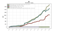 Accumulated Other Comprehensive Income Loss Net Of Tax