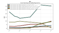 Lessee Operating Lease Liability Payments Due Next Twelve Months