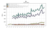 Marketable Securities Current