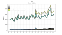 Short Term Borrowings