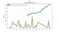 Payments For Repurchase Of Common Stock