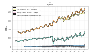 Other Nonoperating Income Expense