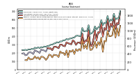 Comprehensive Income Net Of Tax