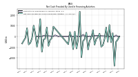 Payments For Repurchase Of Common Stock