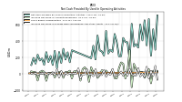 Increase Decrease In Prepaid Deferred Expense And Other Assets