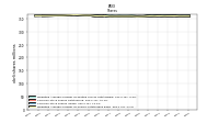 Weighted Average Number Of Shares Outstanding Basic