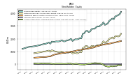 Accumulated Other Comprehensive Income Loss Net Of Tax