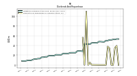 Payments For Repurchase Of Common Stock