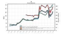 Net Income Loss