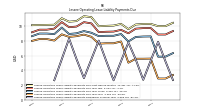 Lessee Operating Lease Liability Payments Due Year Four