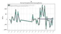 Net Cash Provided By Used In Financing Activities