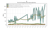 Share Based Compensation