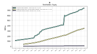 Common Stock Value